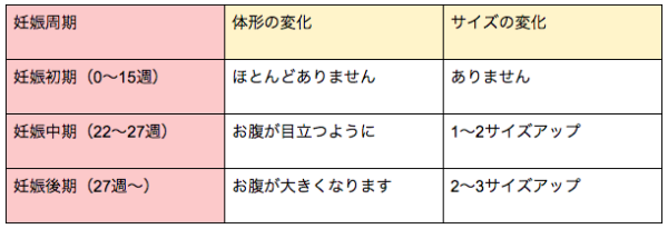 周期 妊娠 定期妊婦健診とは？頻度・費用・内容・服装を徹底解説 [妊娠初期]