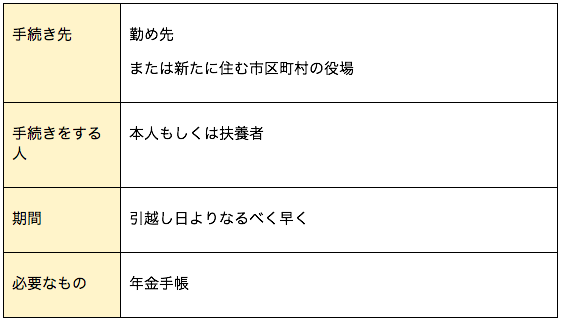 1日で完了 結婚の名義変更手続きリストと必要アイテムをご紹介 First Film ファーストフィルム 結婚式のエンドロール ムービー撮影 1日で完了 結婚の名義変更手続きリストと必要アイテムをご紹介 First Film ファーストフィルム 結婚式のエンドロール ムービー撮影