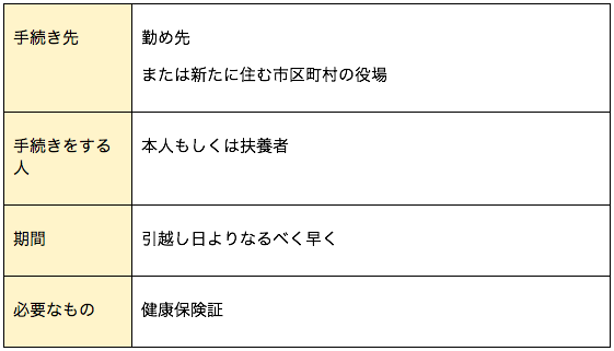 1日で完了 結婚の名義変更手続きリストと必要アイテムをご紹介 First Film ファーストフィルム 結婚式のエンドロール ムービー撮影 1日で完了 結婚の名義変更手続きリストと必要アイテムをご紹介 First Film ファーストフィルム 結婚式のエンドロール ムービー撮影