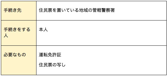 1日で完了 結婚の名義変更手続きリストと必要アイテムをご紹介 First Film ファーストフィルム 結婚式のエンドロール ムービー撮影 1日で完了 結婚の名義変更手続きリストと必要アイテムをご紹介 First Film ファーストフィルム 結婚式のエンドロール ムービー撮影